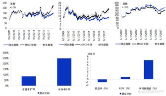 科创版个股为什么不全流通上市？