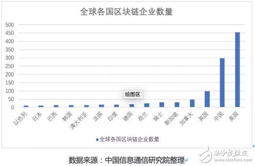 区块链投资分析工具、区块链资讯app十大排名