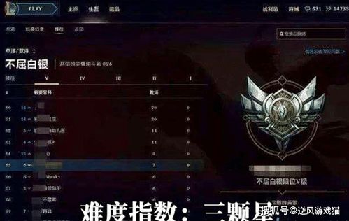 LOL 不同段位单排的真实难度,最难的不是王者,而是这个段位