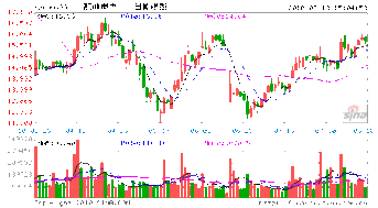 叫私募基金炒股，自己知道买了什么股吗？佣金需多少？