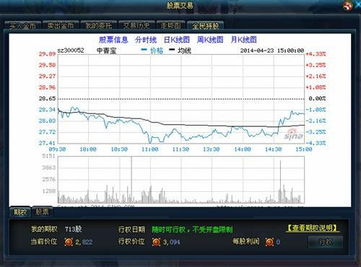 10万元炒股，万2.5的佣金，比如股票价格是10元我买入股票1万股，后再涨到10.05元卖出股票。