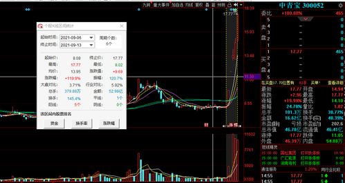 转融通就是上市公司可以把流通股票抵压给机构，按现股价从机构那融资，是不是这样理解？如果是那么抵压的股票还可以流通吗？机构有什么好处？到底怎么运作？