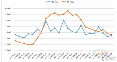 海螺水泥 在大跌的情况下走势会如何呢？