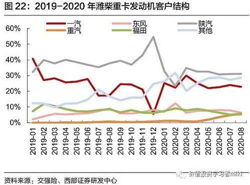 59元进的 淮柴动力。近期会上扬吗？能有多大的涨幅？