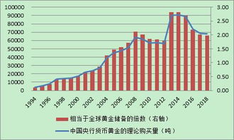中国央行11个月连增黄金储备，9月末外汇储备达到31151亿美元