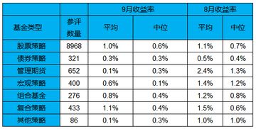 此基金月收益率是多少？