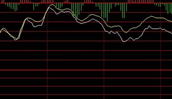 求解：如何通过通达信软件查看到大盘的总市值。谢谢