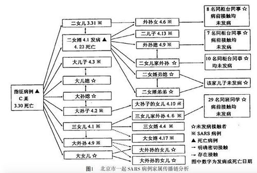 为什么现在网上有关医学健康的科普绝大多数是不靠谱的(为什么网上都说学医不好)