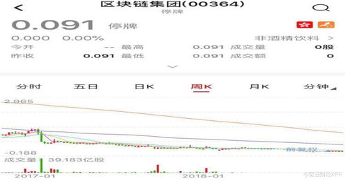 海吉亚医疗在港股早盘大幅上涨超过8%，下半年将进入高速增长阶段并有望通过并购增加利润。