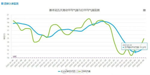 粉墙温度最低多少(粉墙温度低于多少度有影响啊)