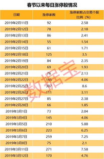 如何获取上市公司每日交易价格及当日股票数量