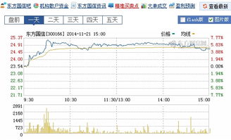 沧州化工这只股票还有前途吗？？