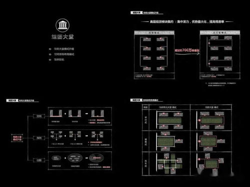 家怎么回 绿地集团归家动线回家外部场景流线设计研发 全文发布