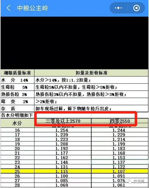 期货里面的玉米为什么有好几种不一样的名称和报价。就像我看到的玉米连续是2364，玉米指数是2216