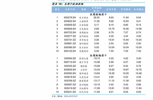 交叉价格弹性公式 9个相关价格表