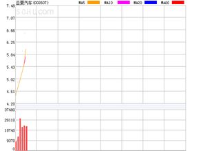 海格通信股票股价最高和最底是多少