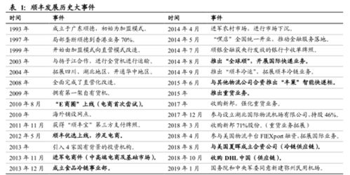 顺丰的股票代码是多少