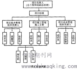 企业如何建立一套完善的考核体系？