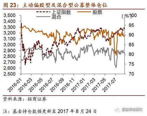 证监会对基金公司 仓位，股票买卖有哪些规定和限制， 如在哪些情况下，基金必须减仓某只股票？