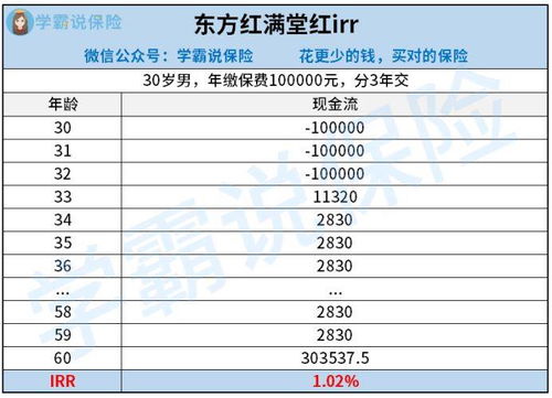 太平洋人寿东方红少年智年金险有必要买 性价比高吗 (太平洋保险儿童险有必要买吗)