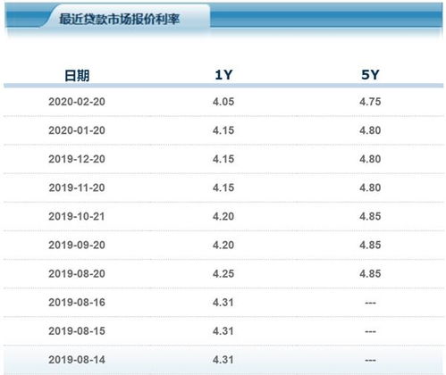 八月央行推进哪些股