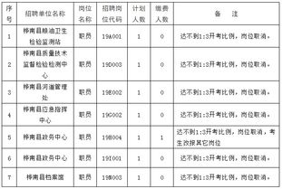 2019年佳木斯市桦南县所属事业单位公开招聘工作人员取消招聘岗位计划公示