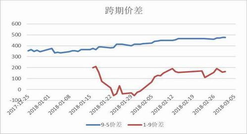 请问，怎样用同花顺查看期货行情呢？谢谢