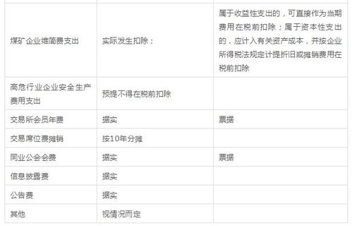 企业所得税税前扣除项目有哪些 企业所得税税前扣除项目有哪些增值税