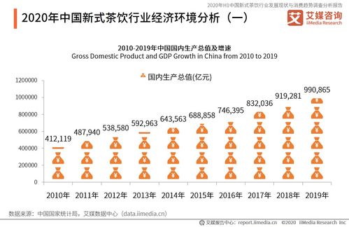 中国酒类总体的行业背景与营业状况