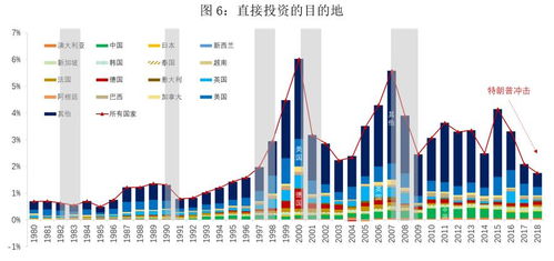 资产的流动性是什么意思