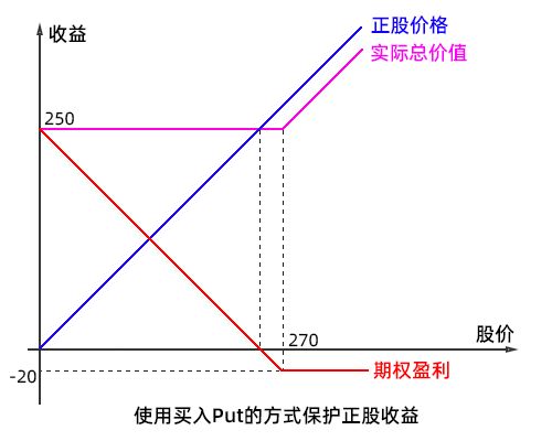 前段时间朋友介绍，要用期权来炒股，说是新东西。我在期权头条看了，还没买，问下，有在期权头条合作过吗？