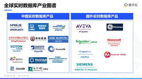 实时数据库和时序数据库区别(数据库date类型的日期应该怎么写)