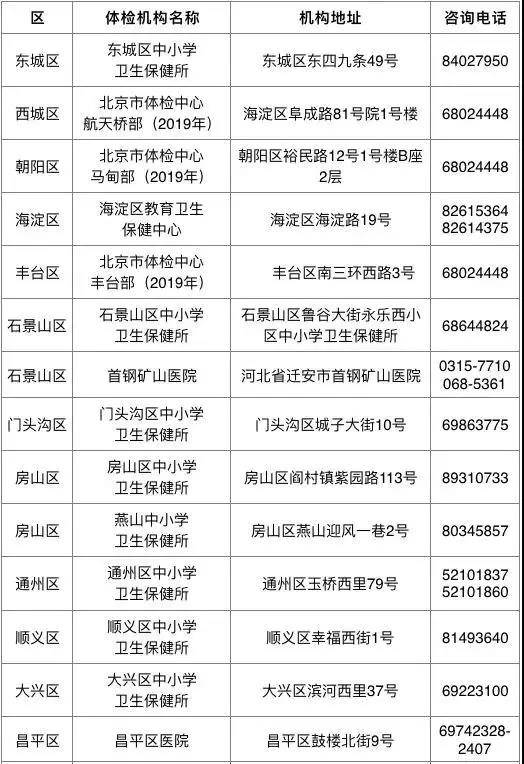 2020北京中考体检流程及相关问题解答汇总