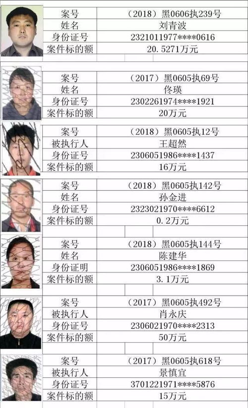 不打码曝光大庆169名失信被执行人 如发现这些人员财产线索,请拨打电话0459 6829261 