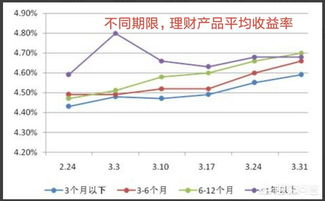 手里的闲钱投资什么比较好 投资股票和货币基金哪个风险小