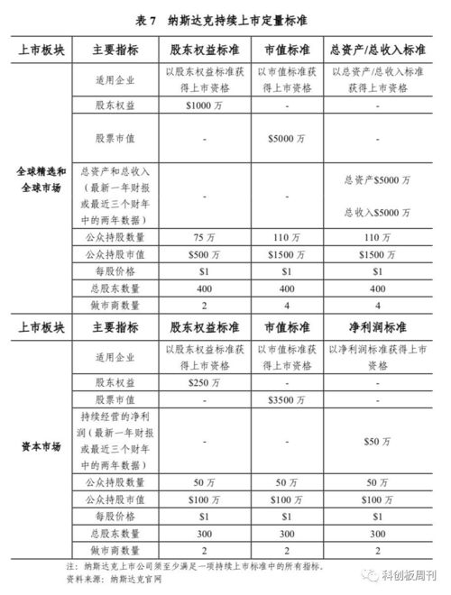 哪里能查到从纳斯达克退市的公司原来的财务报表啊？