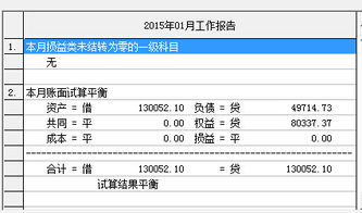 新公司建账资产负债表不平衡