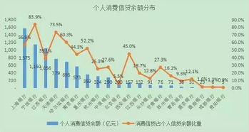 江苏银行：信用卡助消费快车加速发力