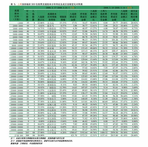 中信期货：焦煤日内异动品种点评