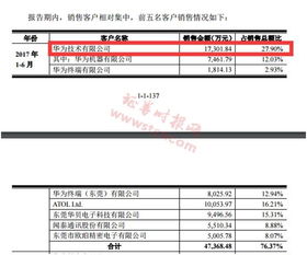 一般新股有多少比例中签呢？