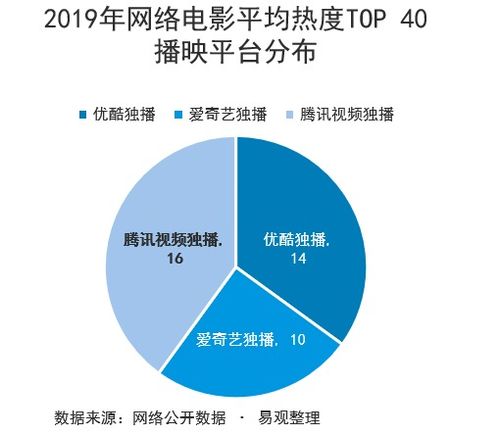 观察 亿级会员 第二年,在线视频平台如何持续探索会员发展增量空间 