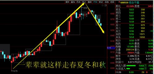 网上在线炒作股票如何操作？