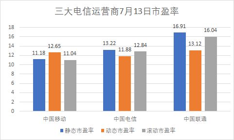 中国联通股票代码