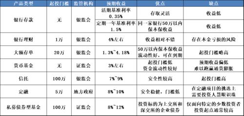 买国债比定期收益多吗？存款