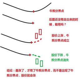 什么点是中国股市的牛熊分界点？