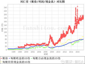 职业炒股人如果是搞价值投资的平常应干什么？