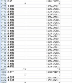 excel中怎样把重复的人名和手机号合并 