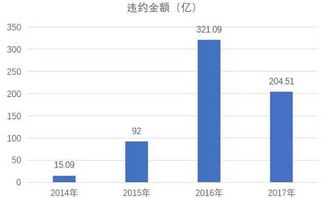 资金成本最大的是（发行债券，发行普通股，发行优先股，向银行借钱）