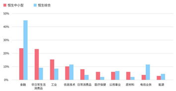 港股指的是什么