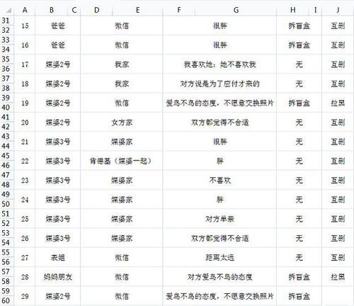 杭州小伙2年相亲50次,自制Excel相亲记录表,认为自己要求不高